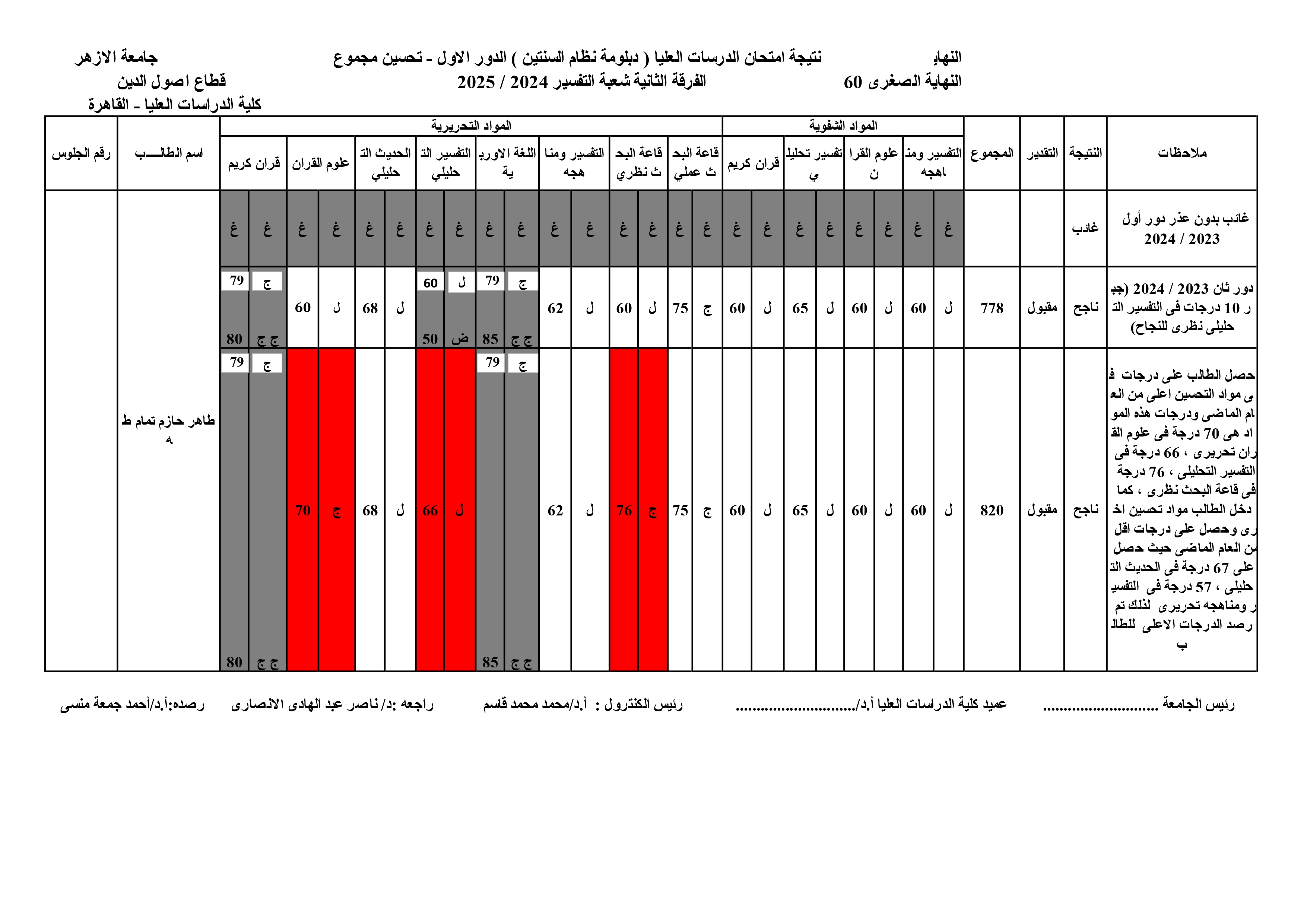 (تحسين) طاهر حازم تمام طه.jpg